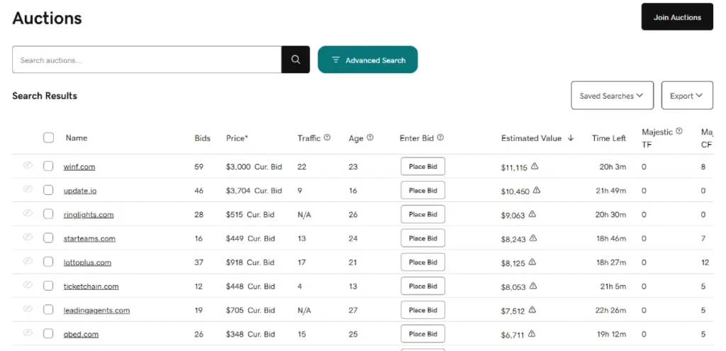 Domain Name Value Godaddy Auctions