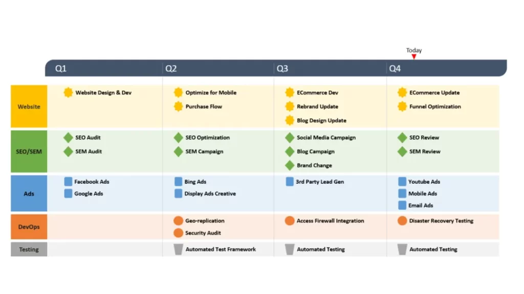 Project Roadmap Template