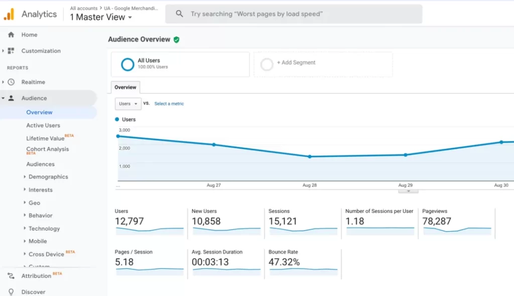 How To Set Up Google Analytics