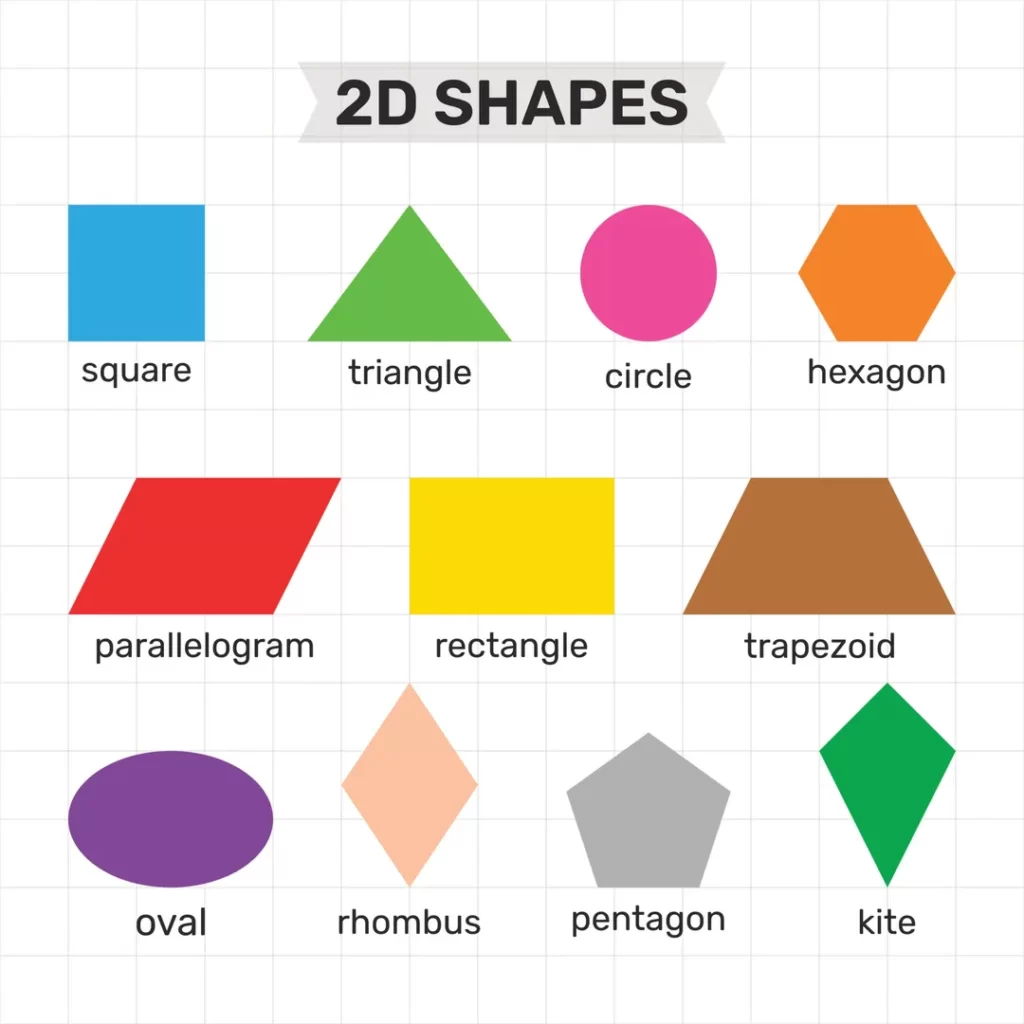 The Psychology Of Shapes In Logo Design - 2024 Brand Guide