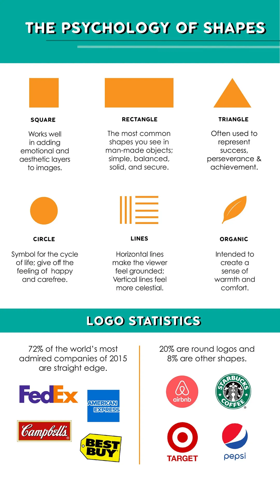 Psychology of shapes in graphic design and how to use them in branding