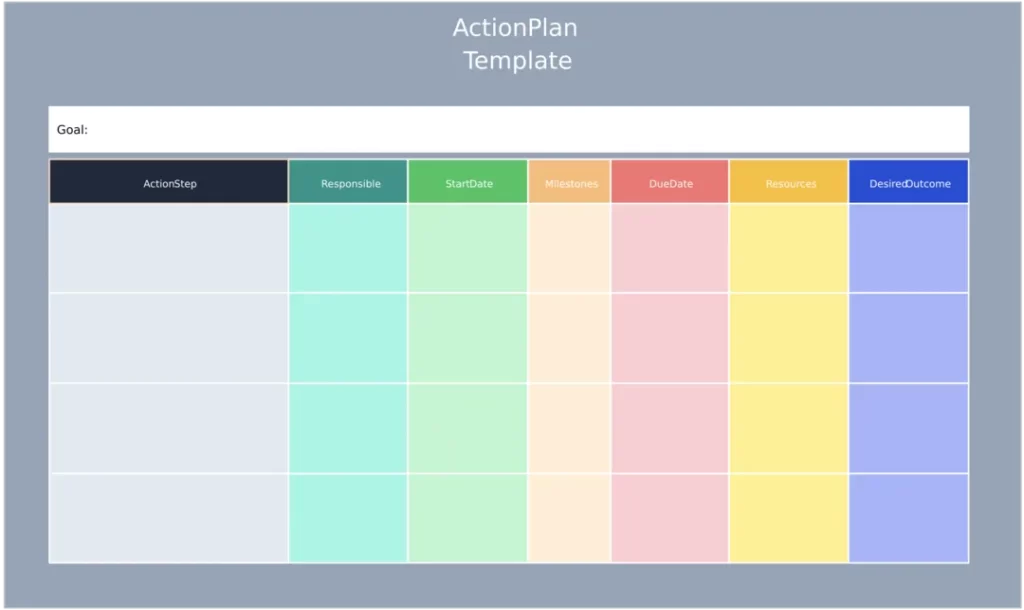What Is An Action Plan Template