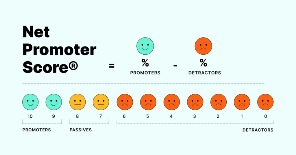 What Is Net Promoter Score Nps