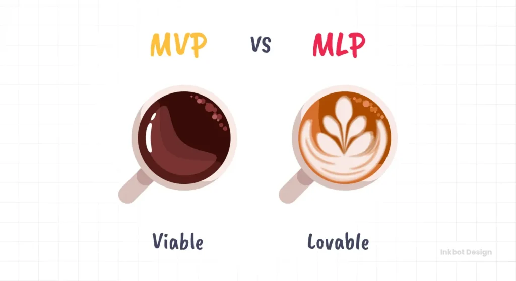 Minimum Viable Product Minimum Lovable Product Mlp
