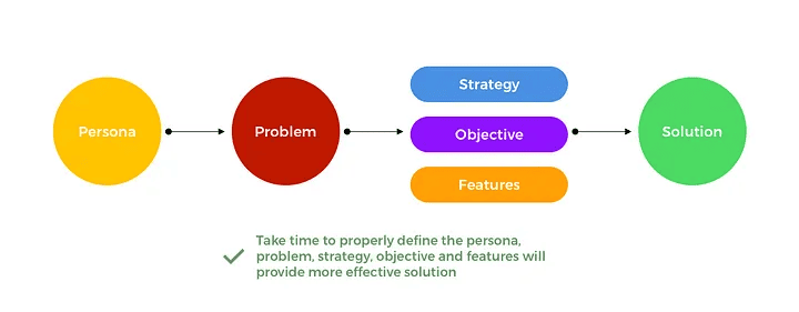 Ux Design Formula