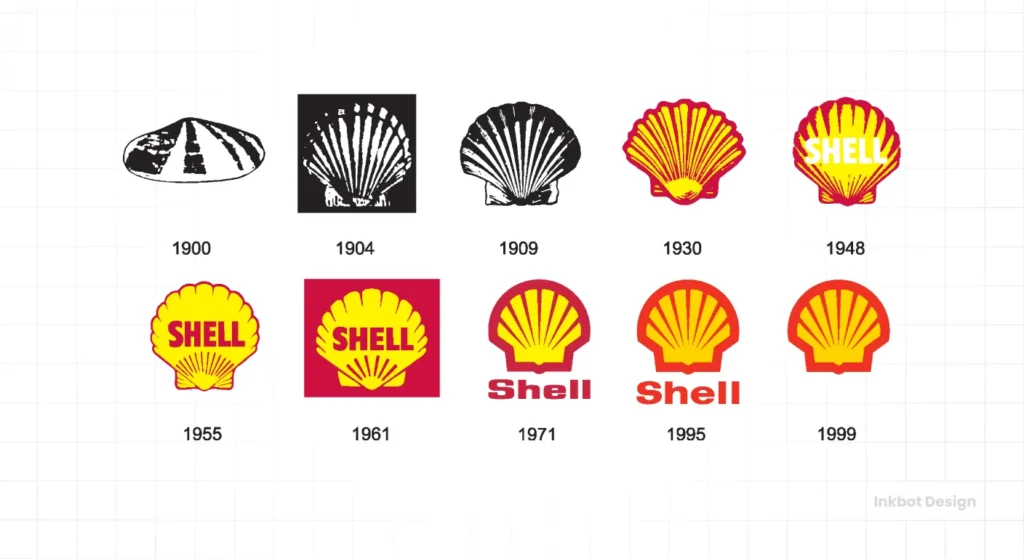 Shell Logo Design History
