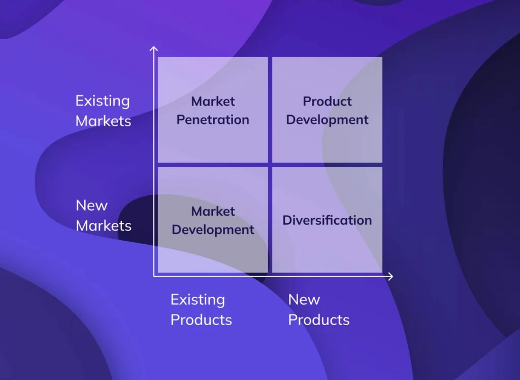 Ansoff Matrix Growth Strategies Explained