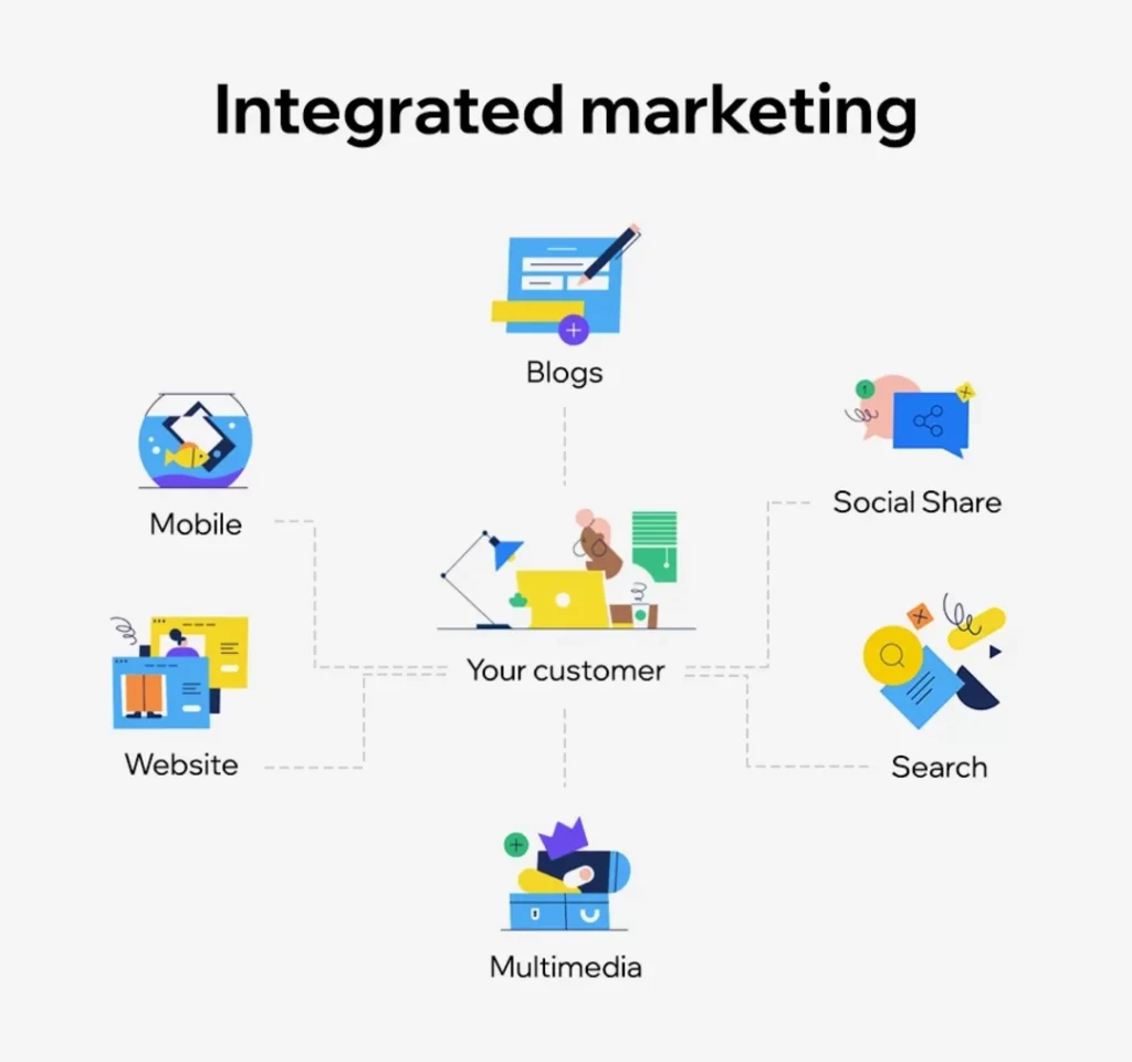 Integrated Marketing Communication