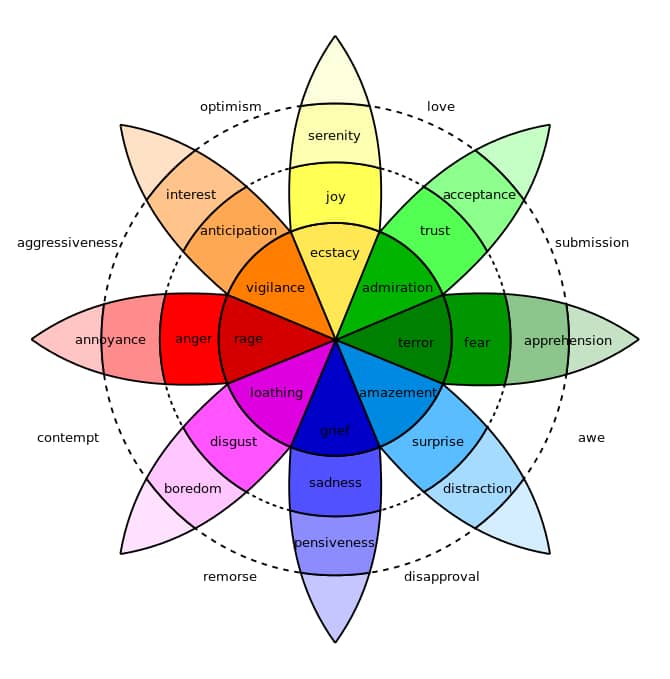 Colour Psychology In Logo Design