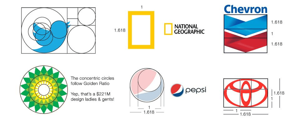 Golden Ratio In Logo Design