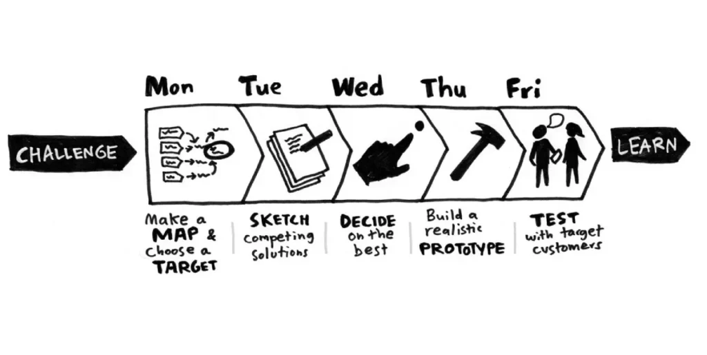 5 Day Design Sprint Example