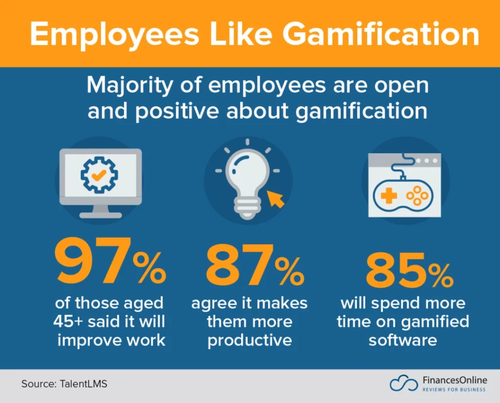 Business Gamification Statistics