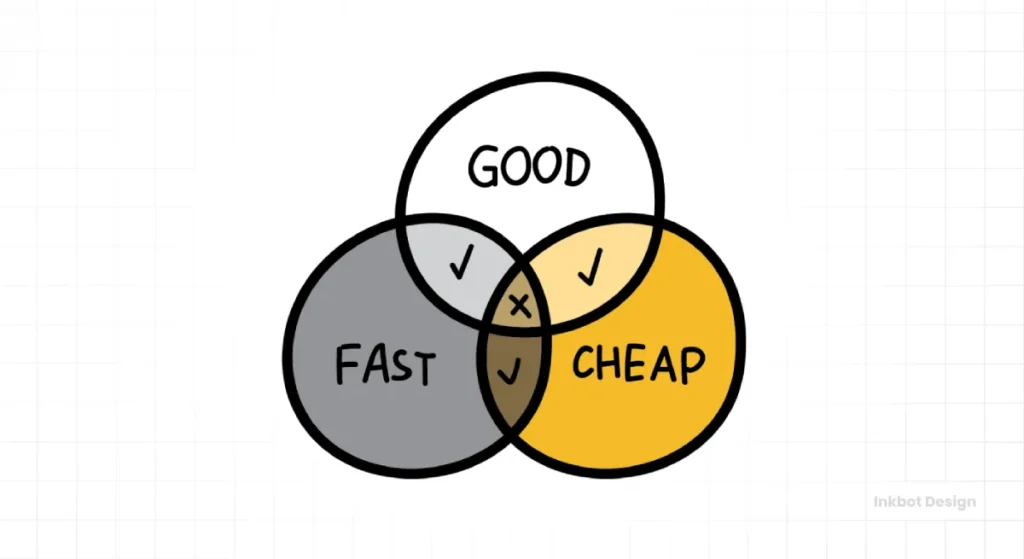 Good Fast Cheap Seo Cost