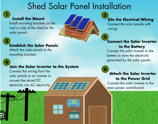 Shed Solar Panels