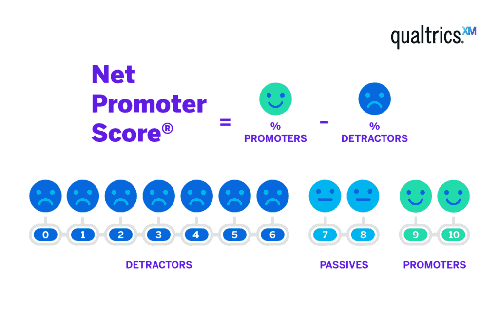 What Is Net Promoter Score?