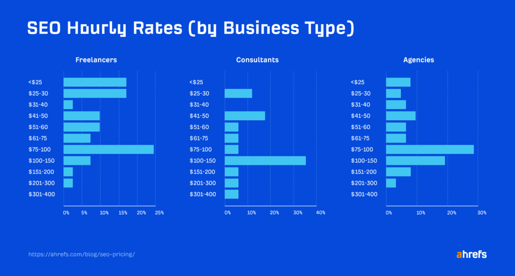 Seo Hourly Rates By Business Type