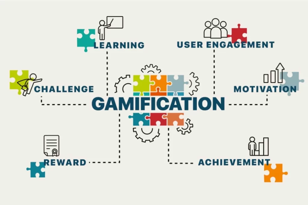 What Is Gamification In Business