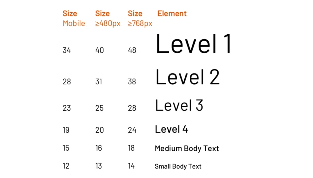 What Is Responsive Typography Terms