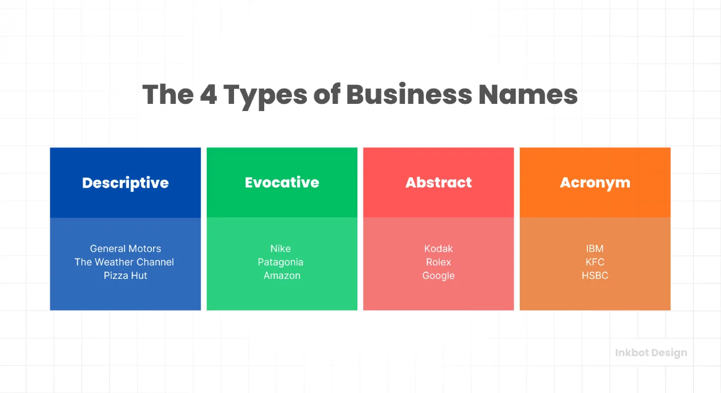 The 4 Types Of Business Names A Cheat Sheet Name Your Business The 4 Types Of Business Names A Cheat Sheet