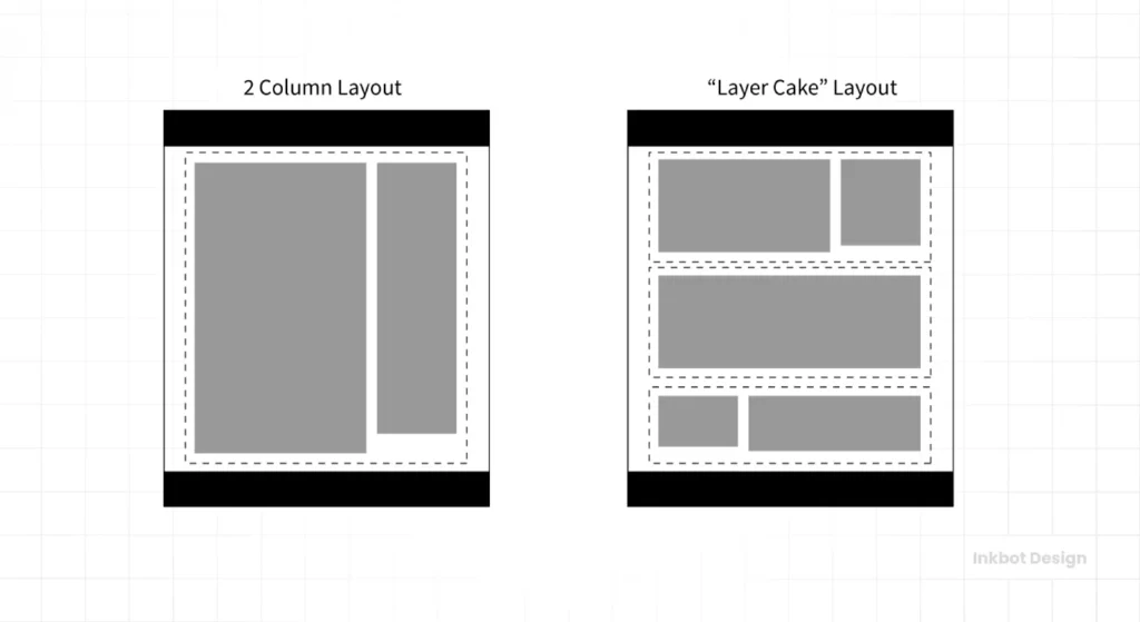 Heatmaps Layer Cake Pattern In Web Design