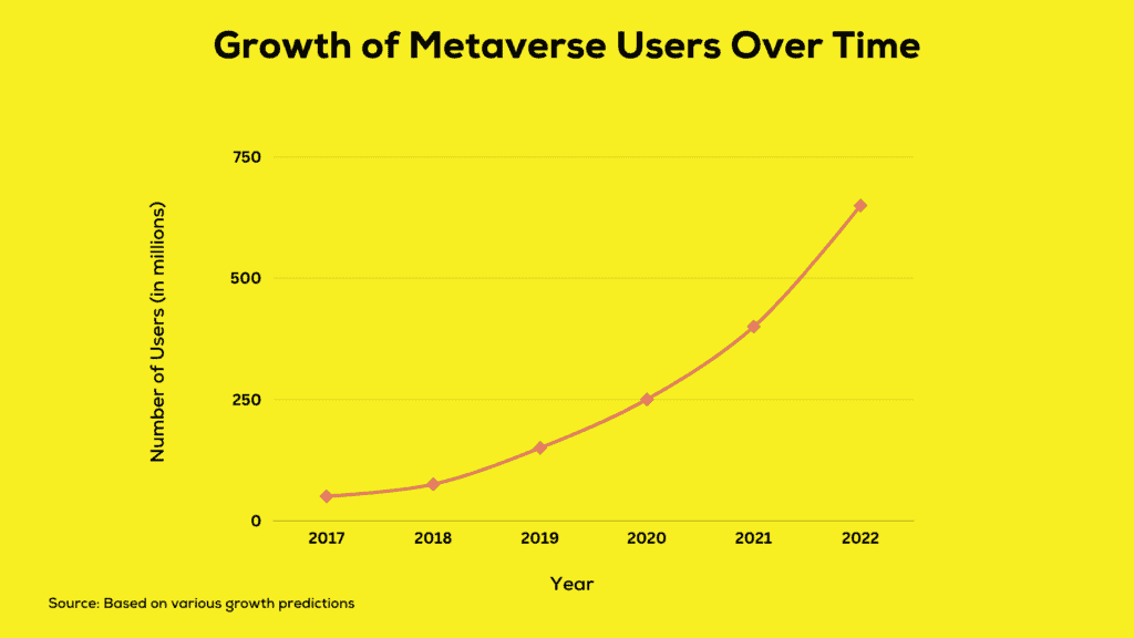 Growth Of The Metaverse Users 2023 2024