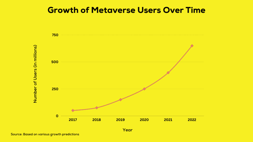 3 New Roblox Metaverse Brand Activations Worth Exploring