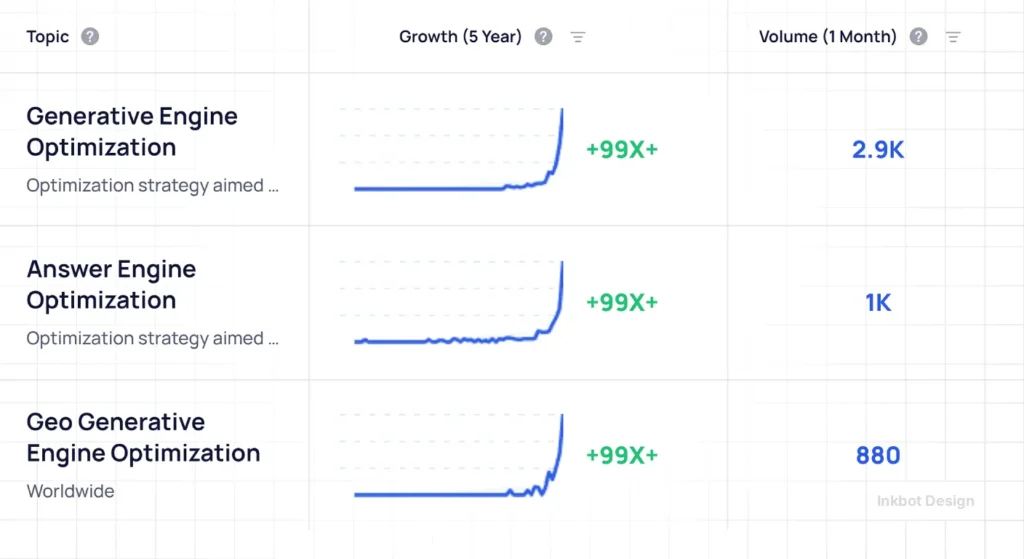 Generative Engine Optimisation Geo Layouts - Web &Amp; Product Design