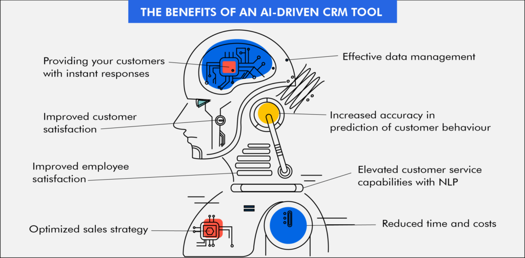 Benefits Of Ai In Crm Software