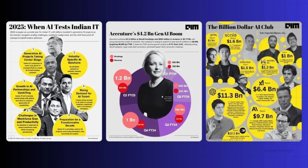 Best Examples Of Infographics Design In 2026 - Brand Growth &Amp; Seo