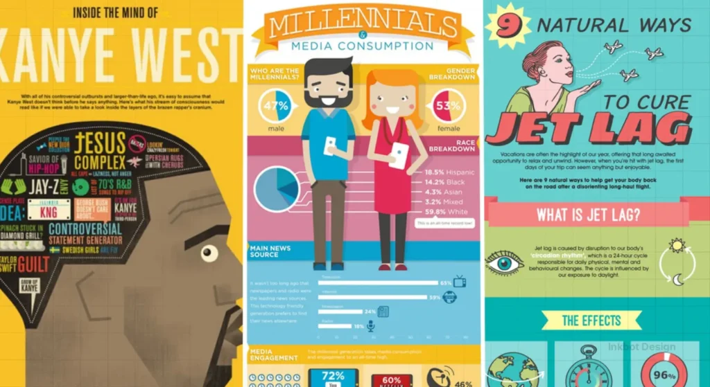 Best Infographics Design 2026 - Brand Growth &Amp; Seo