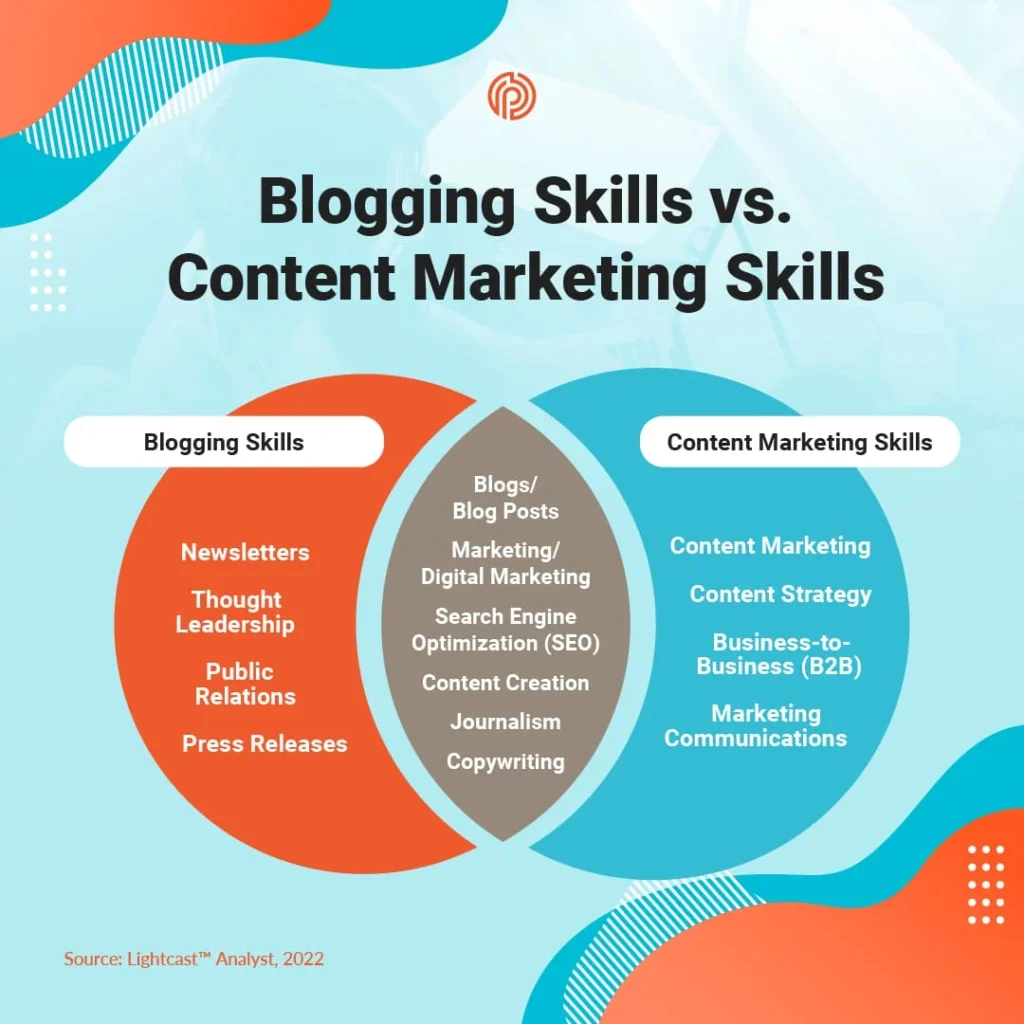 Blogging Skills