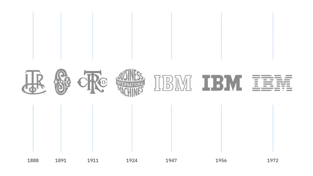 Ibm Logo Design History