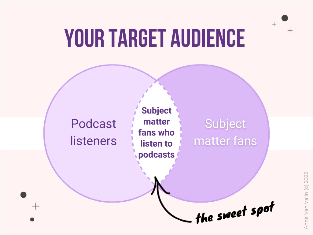 Podcast Marketing Target Audience