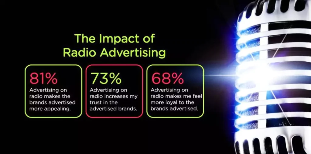 Radio Advertising Audience