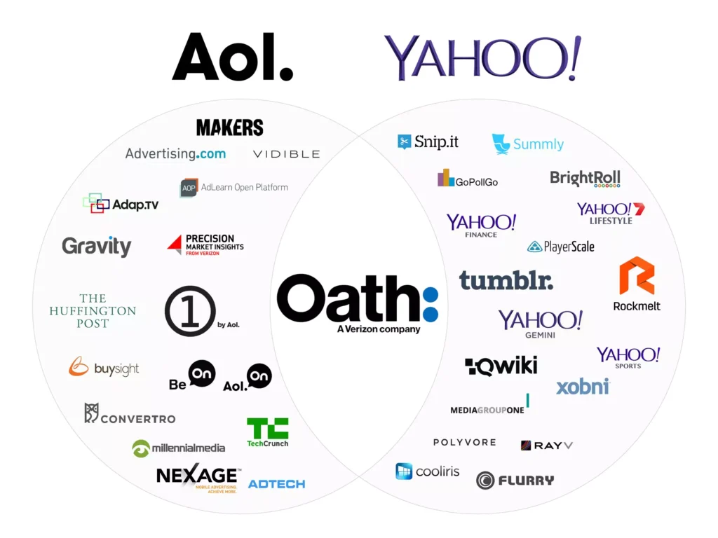 Reasons For Rebranding Yahoo Verizon Aol
