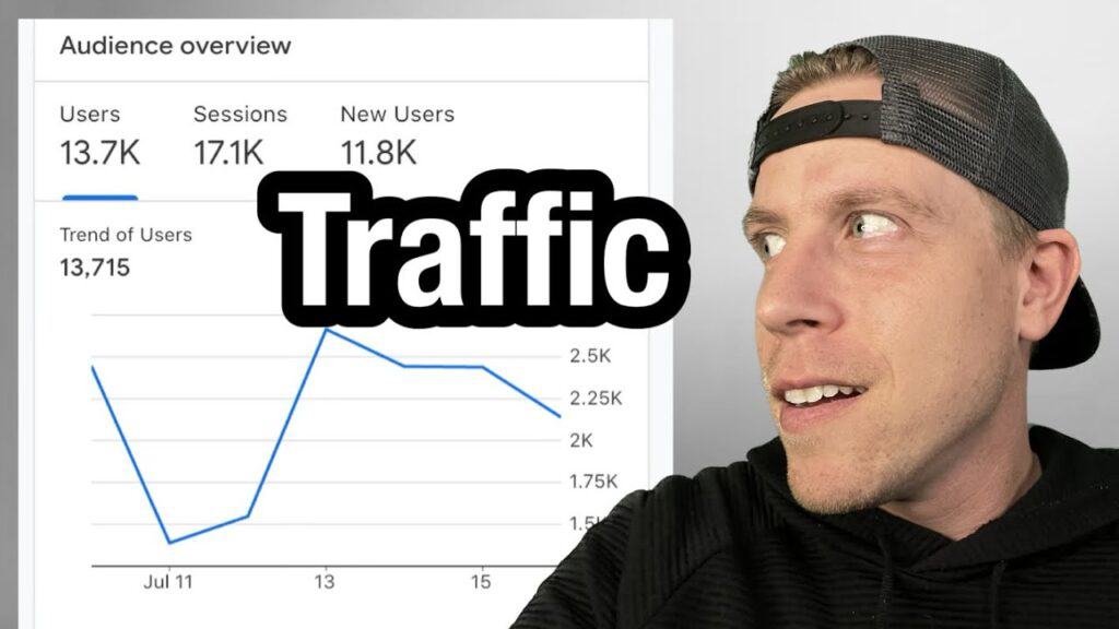 Video Thumbnail: Using Google Analytics To Track Website Traffic