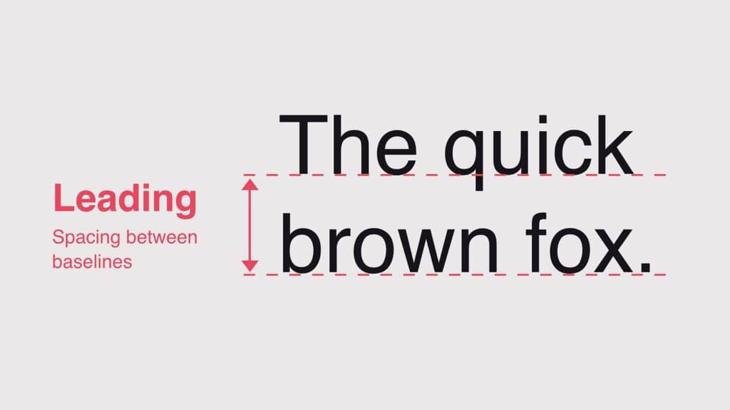 What Is Leading In Typography