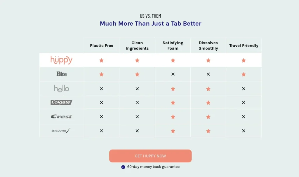 Comparison Grid Landing Page - Web &Amp; Product Design