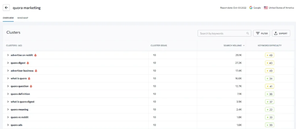 How To Map A Topic For 2026 - Content Strategy