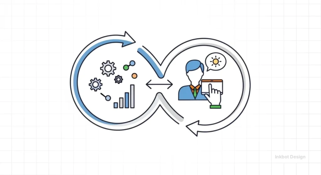 Human In The Loop Model - Content Strategy