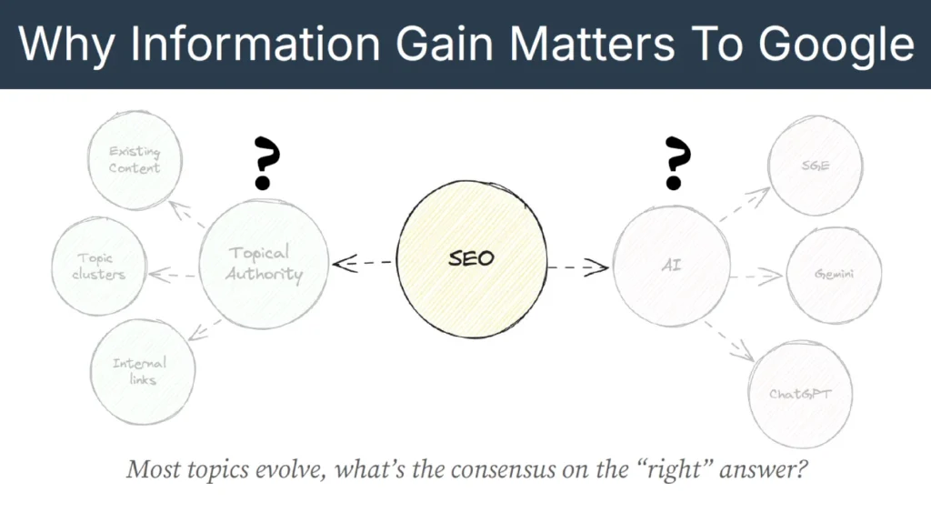 Information Gain Google Ranking - Brand Growth &Amp; Seo