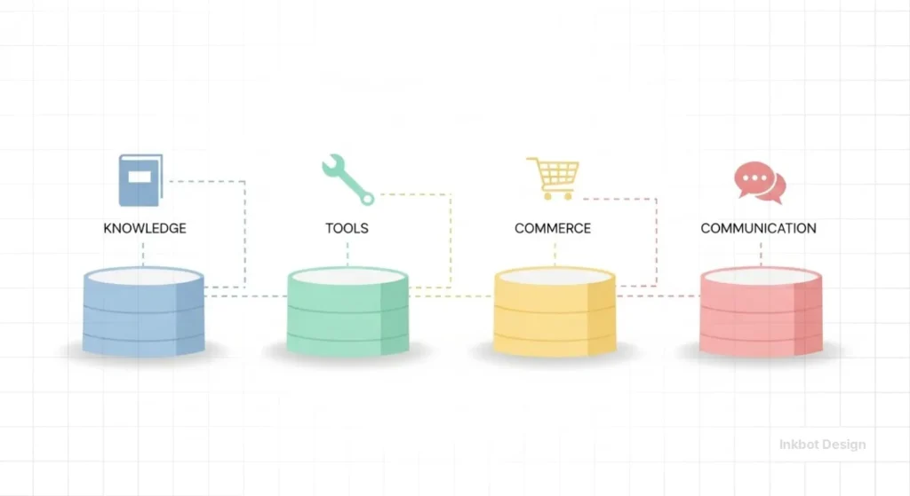 Semantic Siloing Entity Marketing - Brand Growth &Amp; Seo