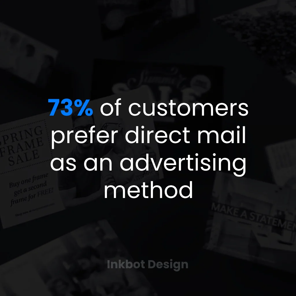 Direct Mail Marketing Statistics In 2025
