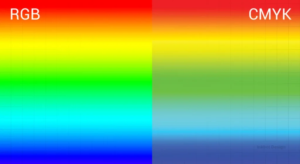 Rgb Vs Cmyk Colour Models On Screen - Colour &Amp; Typography