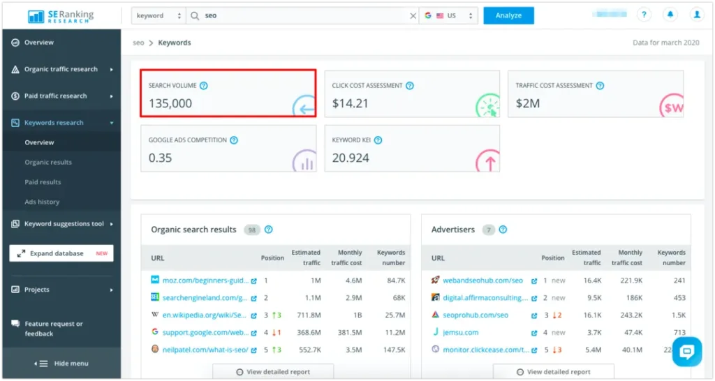 Seranking Seo Tools