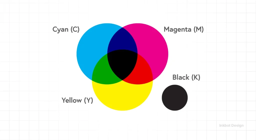 What Is The Cmyk Colour Model - Colour &Amp; Typography