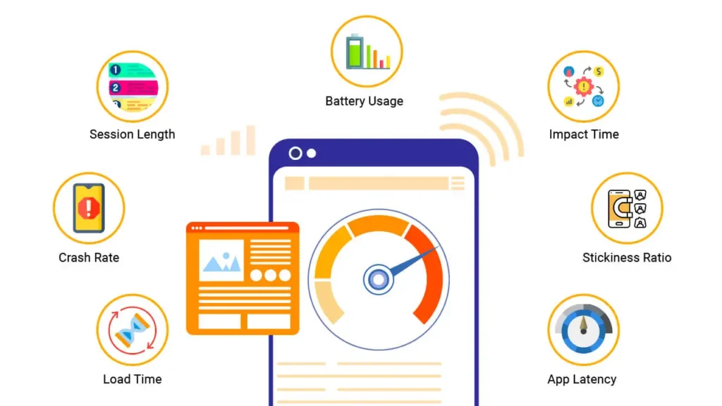 Mobile App Performance Metrics