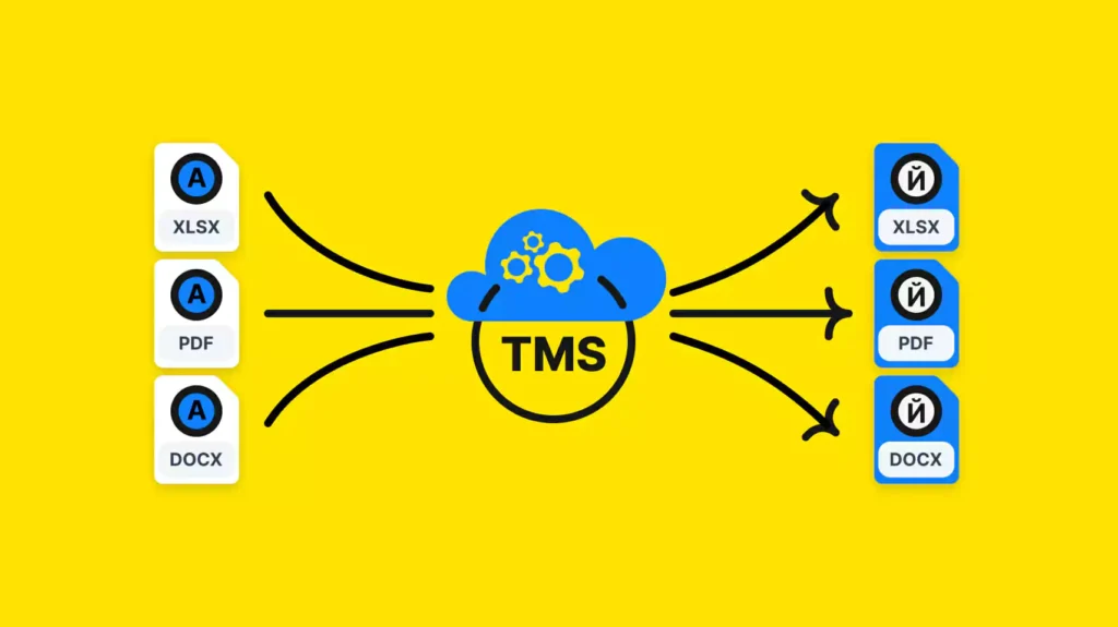 Translation Management System Tms