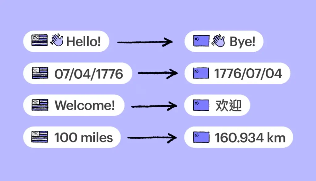 What Is Ux Localisation