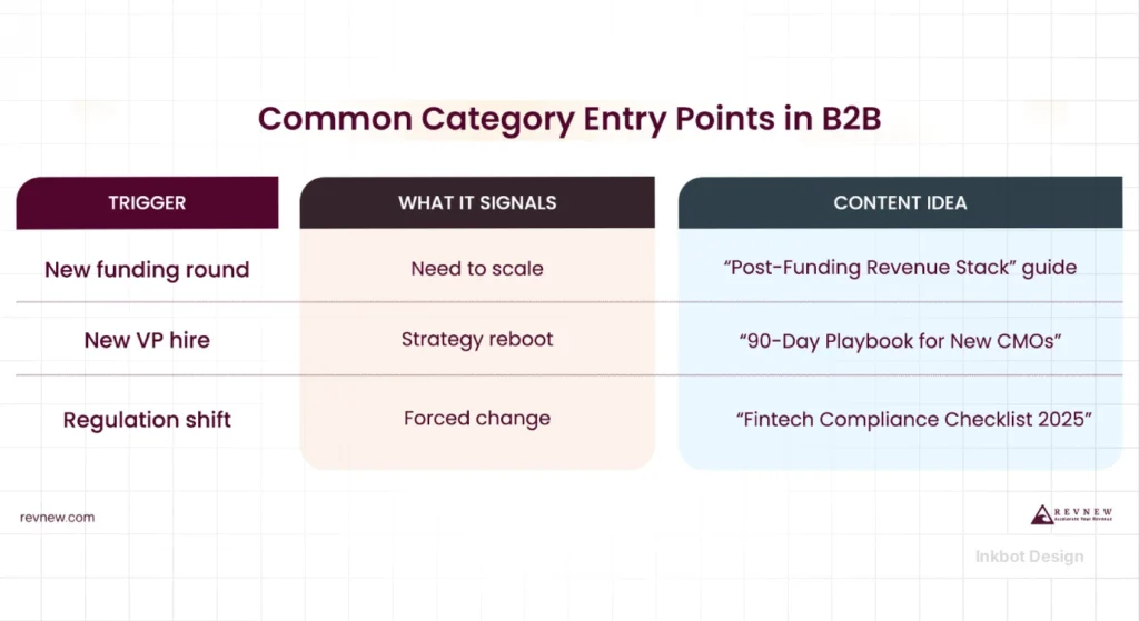 Category Entry Points In B2B - Brand Strategy